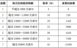 个税计算方法2022税率表,2022年个人所得税计算方法与税率表详解